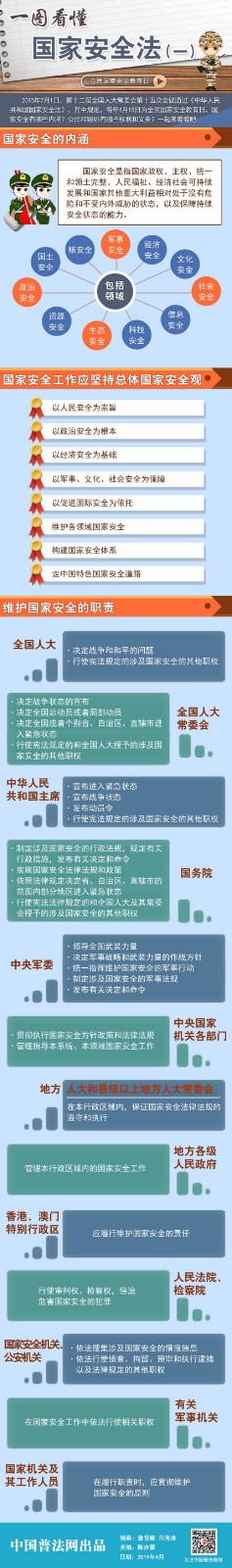 《2019年全民国家安全教育日普法宣传(一图看懂国家安全法上 下)》.jpg